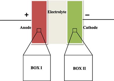 Modeling Electric Double-Layer Capacitors Using Charge Variation Methodology in Gibbs Ensemble